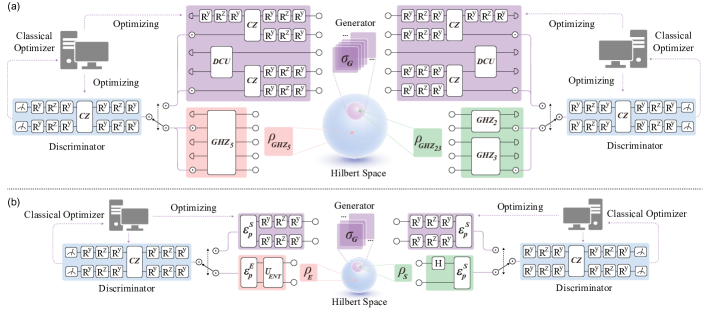 Bipartite entanglement detection