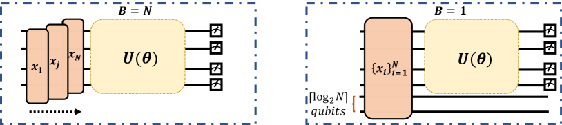 Grover-search based quantum learning