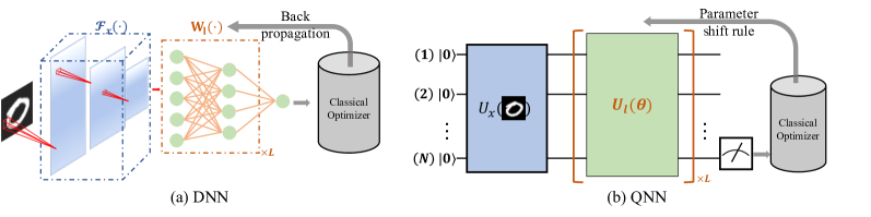 Learnability of quantum neural networks