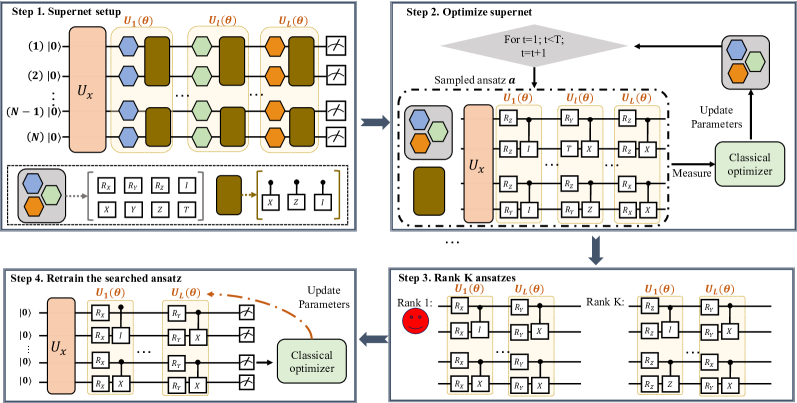 Quantum architecture search