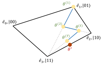 Quantum differential privacy