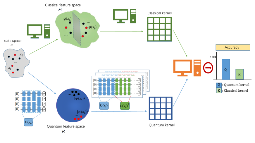 Power of quantum kernels in the NISQ era