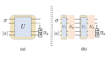 Quantum noise robustness