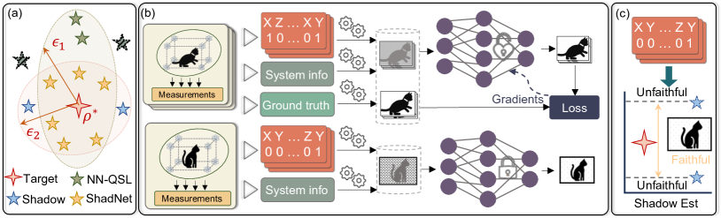 ShadowNet