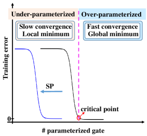 Symmetric pruning in QNNs